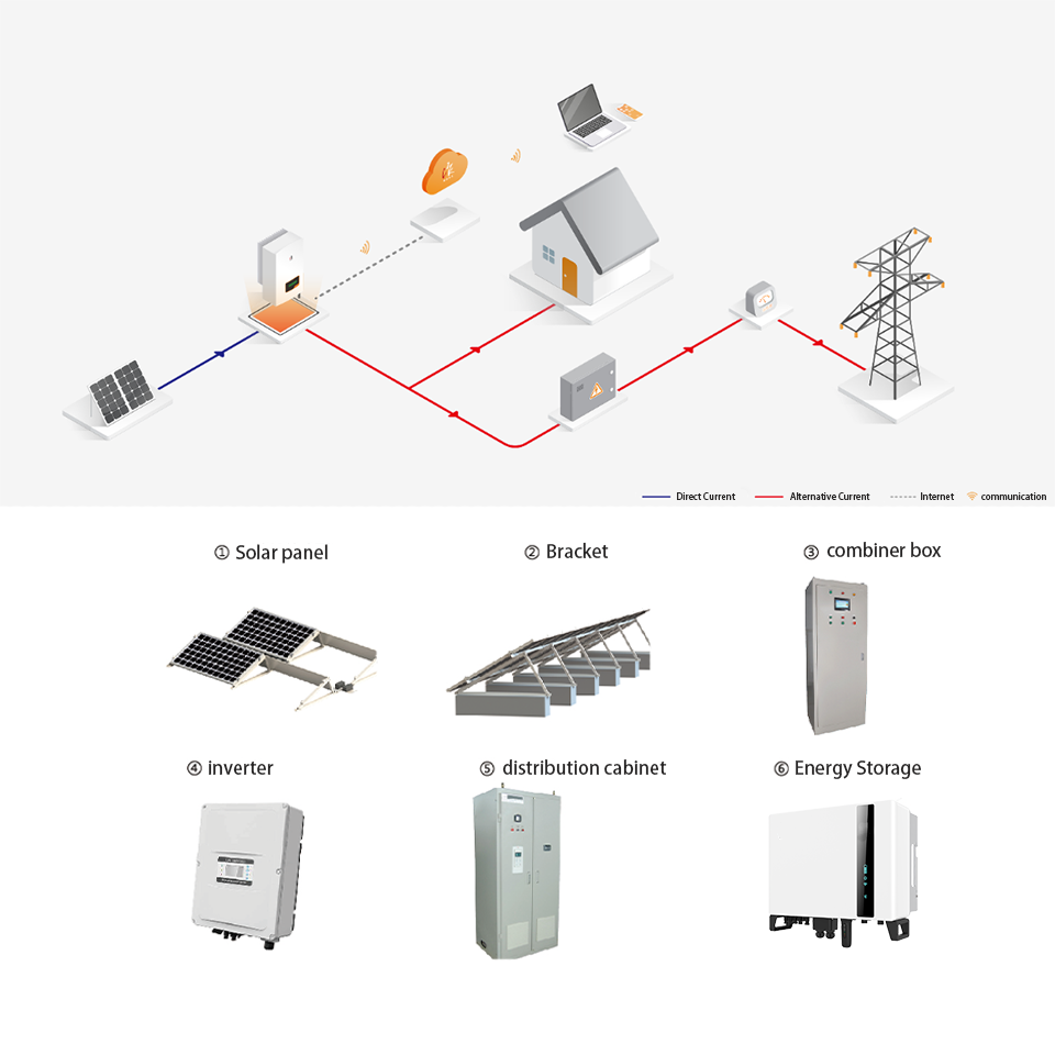 Household Photovoltaic Solutions